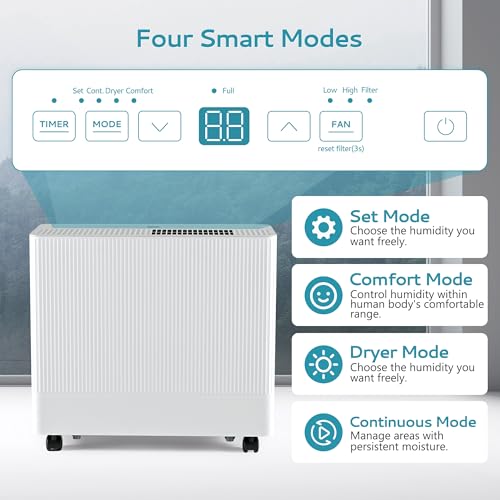 Euhomy 4500 Sq.Ft Energy Star Dehumidifier with Drain Hose, 50 Pint D422