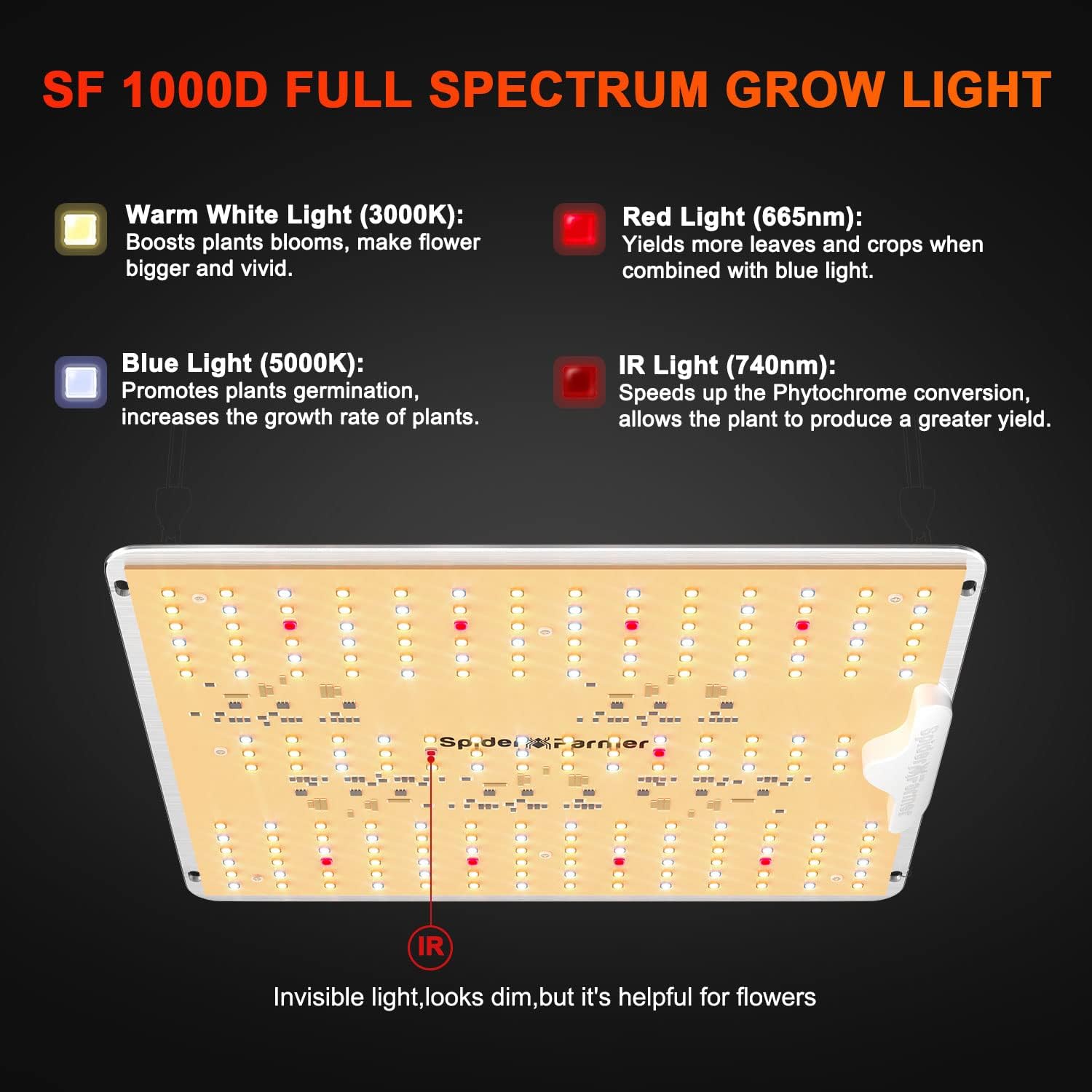 Spider Farmer SF1000D LED Grow Light with Samsung LM301B Diodes and SUPP-UV30 Supplemental Light J275