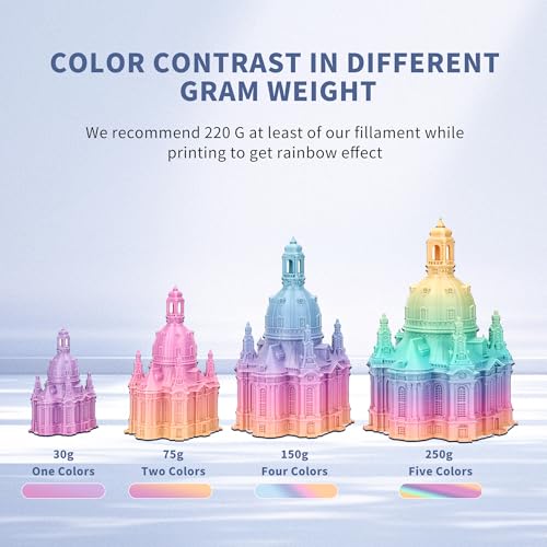 Rainbow 3D PLA Printer Filament 1.75mm Matte, 1kg P386477