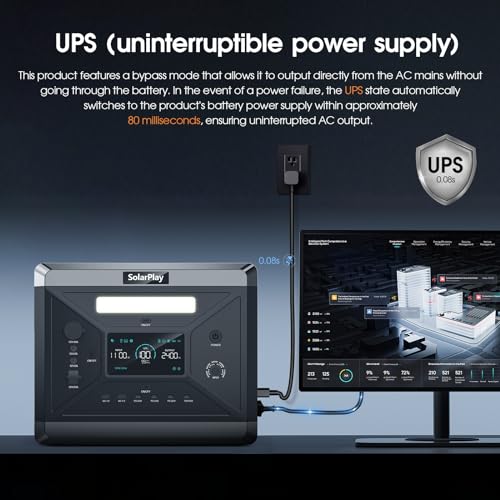 SolarPlay 2400W Portable Power Station 2160Wh Solar Generator with 200W Panel K427