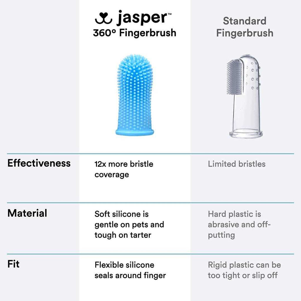 Jasper 360 Finger Dog Toothbrush I6471