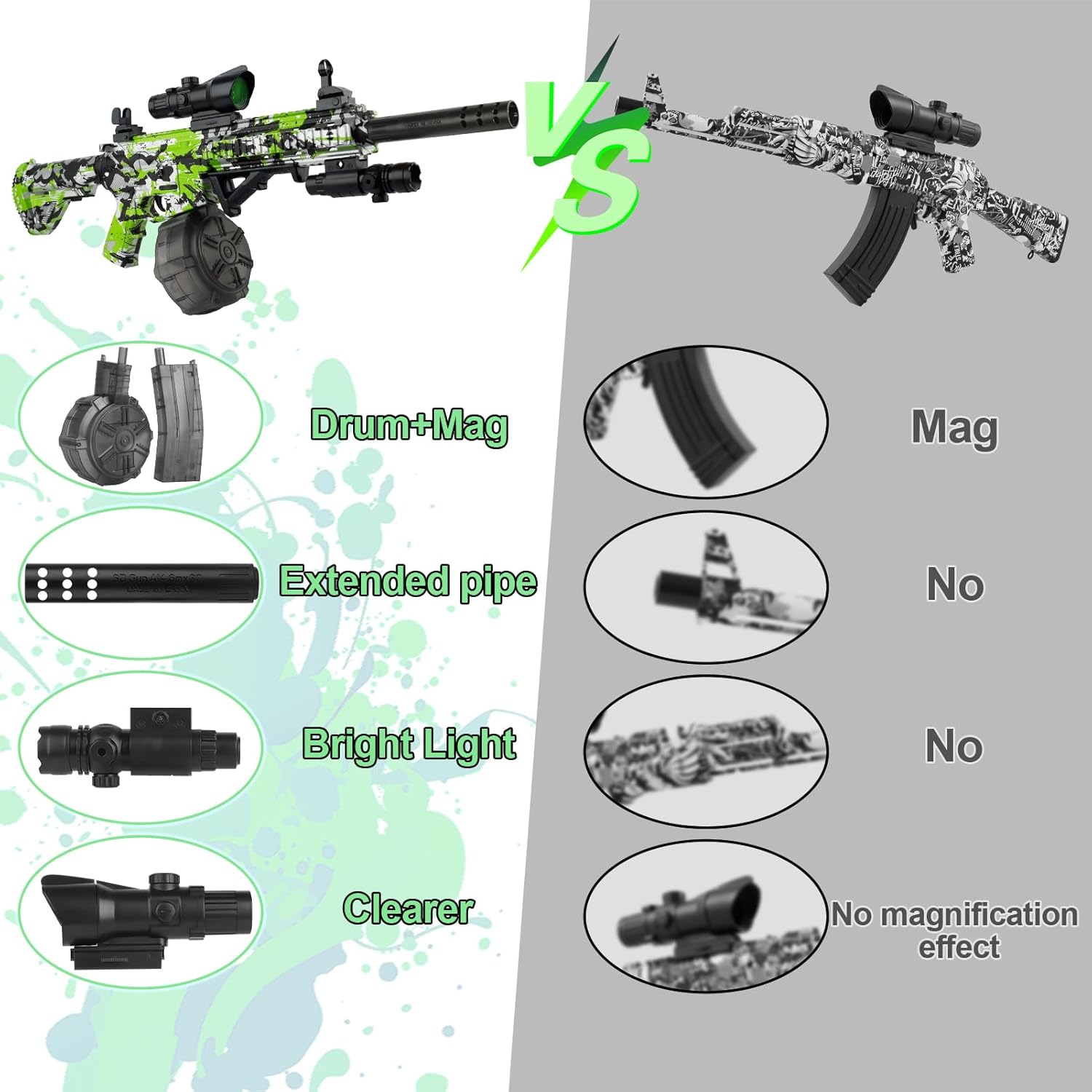 Gel Ball Blaster with Drum & Mag, Automatic and Manual, 40000 Rounds, Goggles (Green) B290