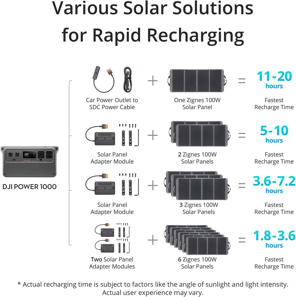DJI Power 1000 Portable Power Station with 100W Solar Panel E75976