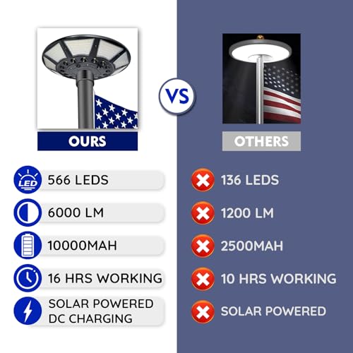 Solar Flagpole Light 6000 Lumens 566 LED IP67 Waterproof Q425642