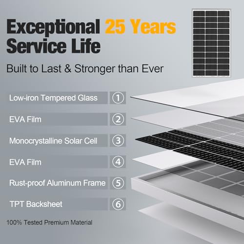 SOLPERK 100 Watt 12 Volt Monocrystalline Solar Panel 2PCS E62851