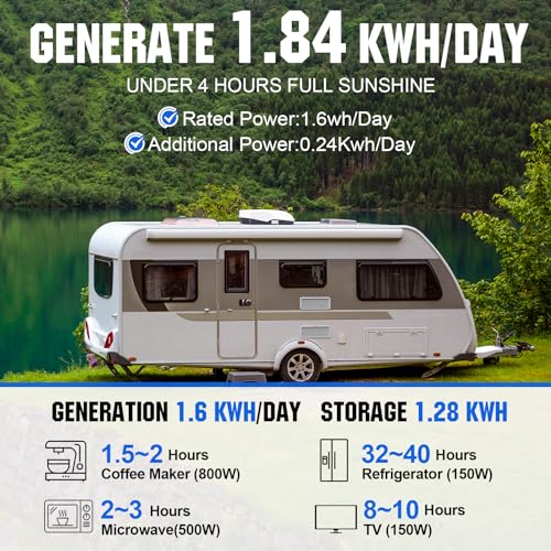 ECO-WORTHY 1.6KWH Complete Solar Panel Kit 400W 12V for RV Off Grid I133383
