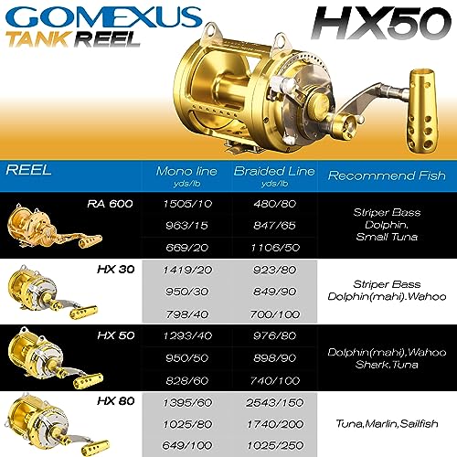 GOMEXUS Trolling Reel Conventional Saltwater Deep Sea Fishing Reel C833
