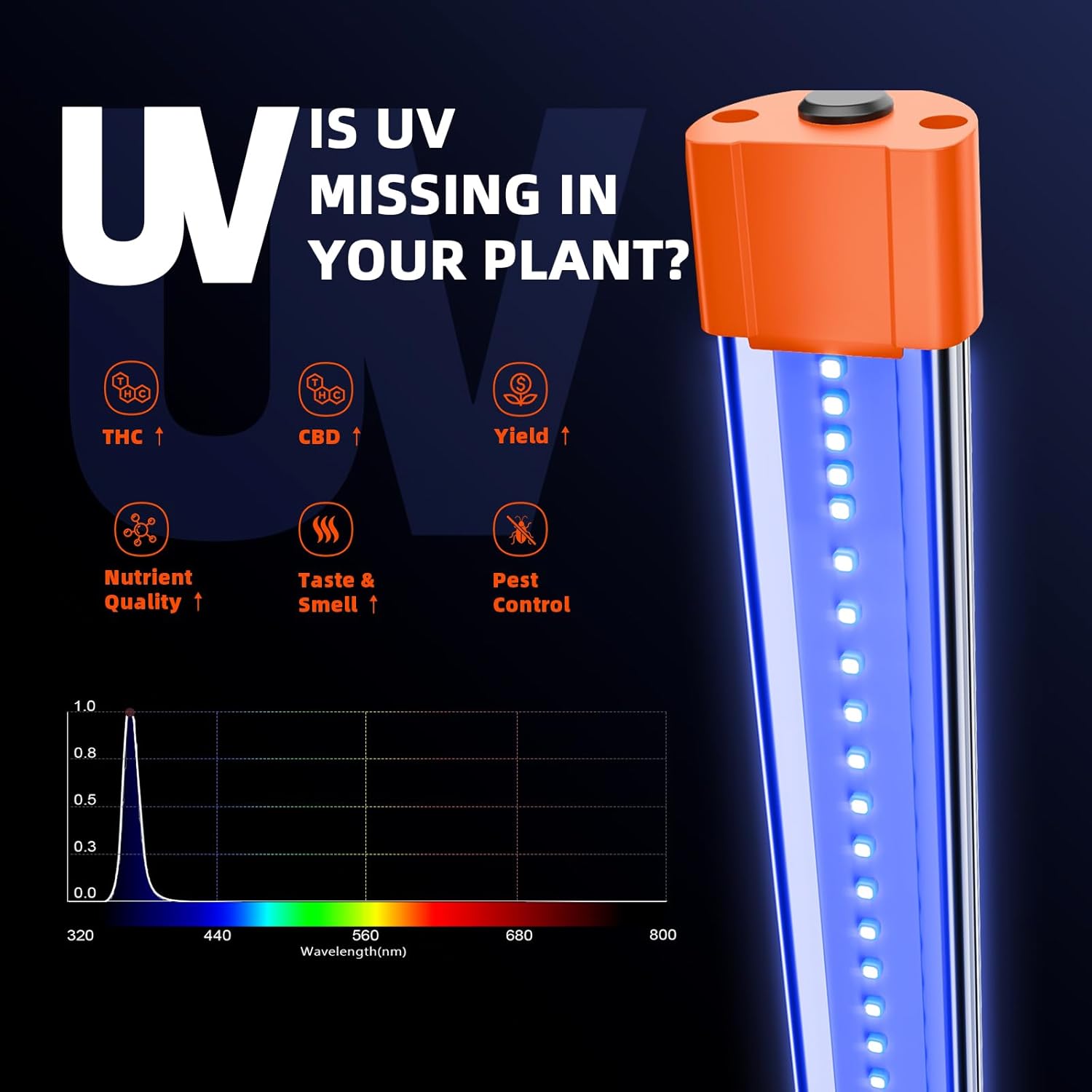 Spider Farmer SF1000D LED Grow Light with Samsung LM301B Diodes and SUPP-UV30 Supplemental Light J275
