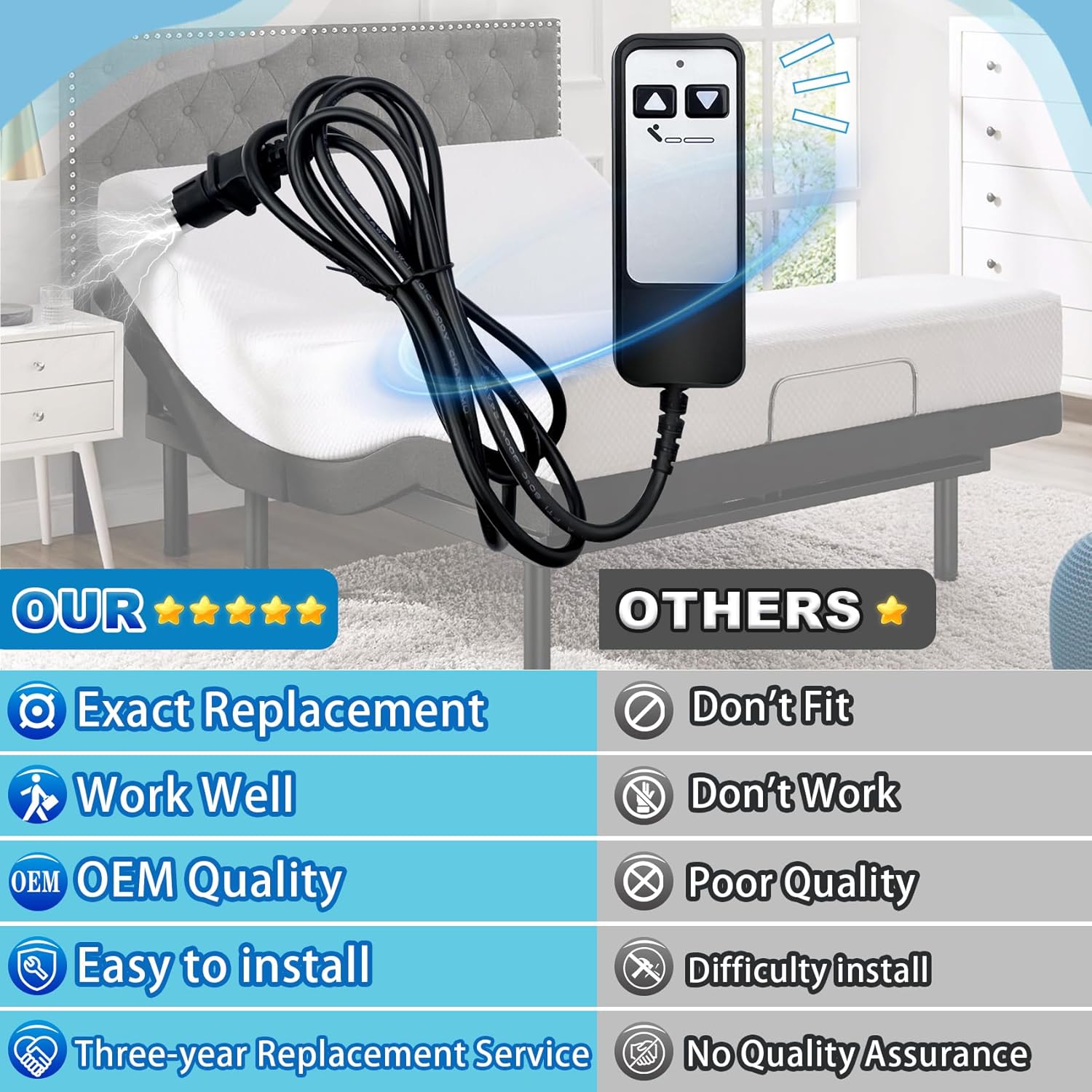 OEM 5 Pin Adjustable Bed Richmat HJH5 Wired Remote Control for Leggett & Platt Bases J80220