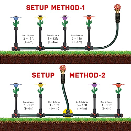 Eden 98063 Multi-Adjustable Above Ground Garden Sprinkler System A9293
