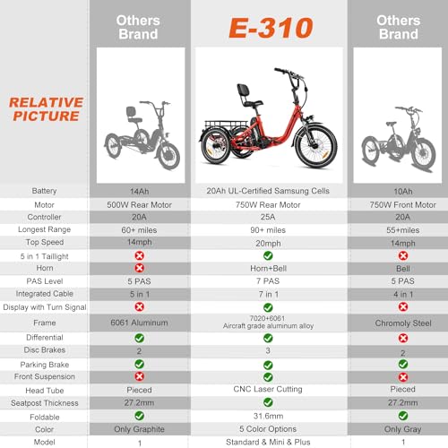 ADDMOTOR CITYTRI E-310 Plus Folding Electric Tricycle for Adults, 750W, Step-Thru M182993