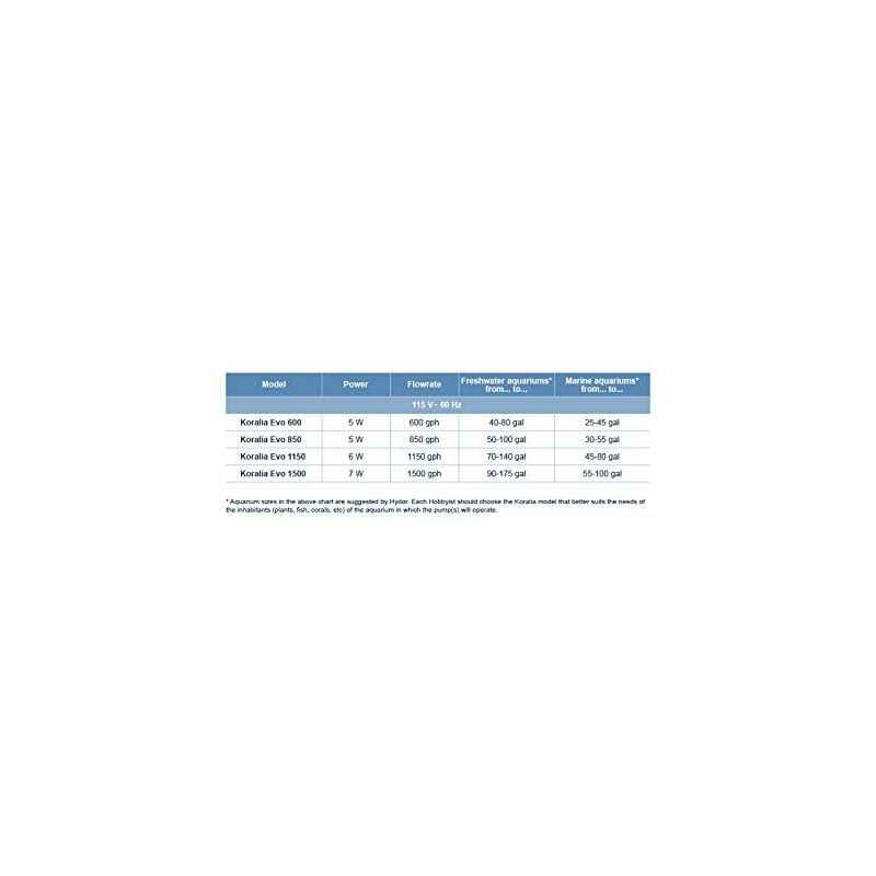 Hydor Koralia Evolution Circulation & Wave Pump U38867