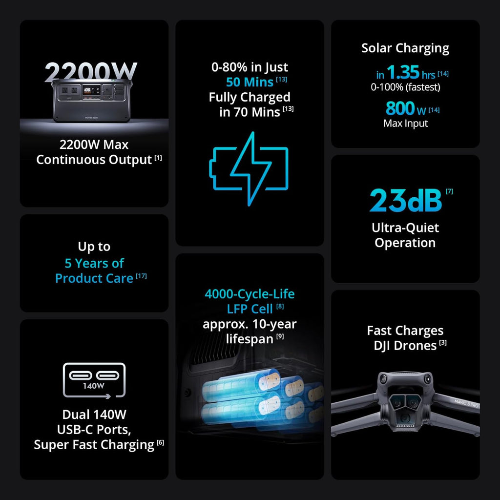 DJI Power 1000 Portable Power Station with 100W Solar Panel E75976