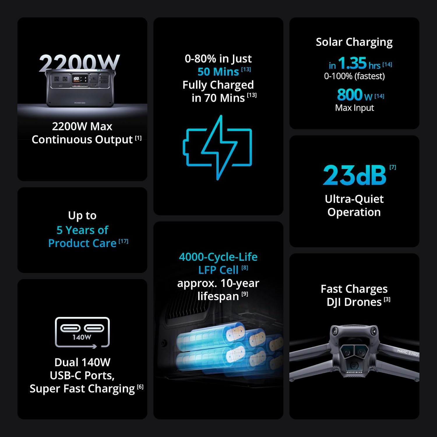 DJI Power 1000 Portable Power Station with 100W Solar Panel E75976