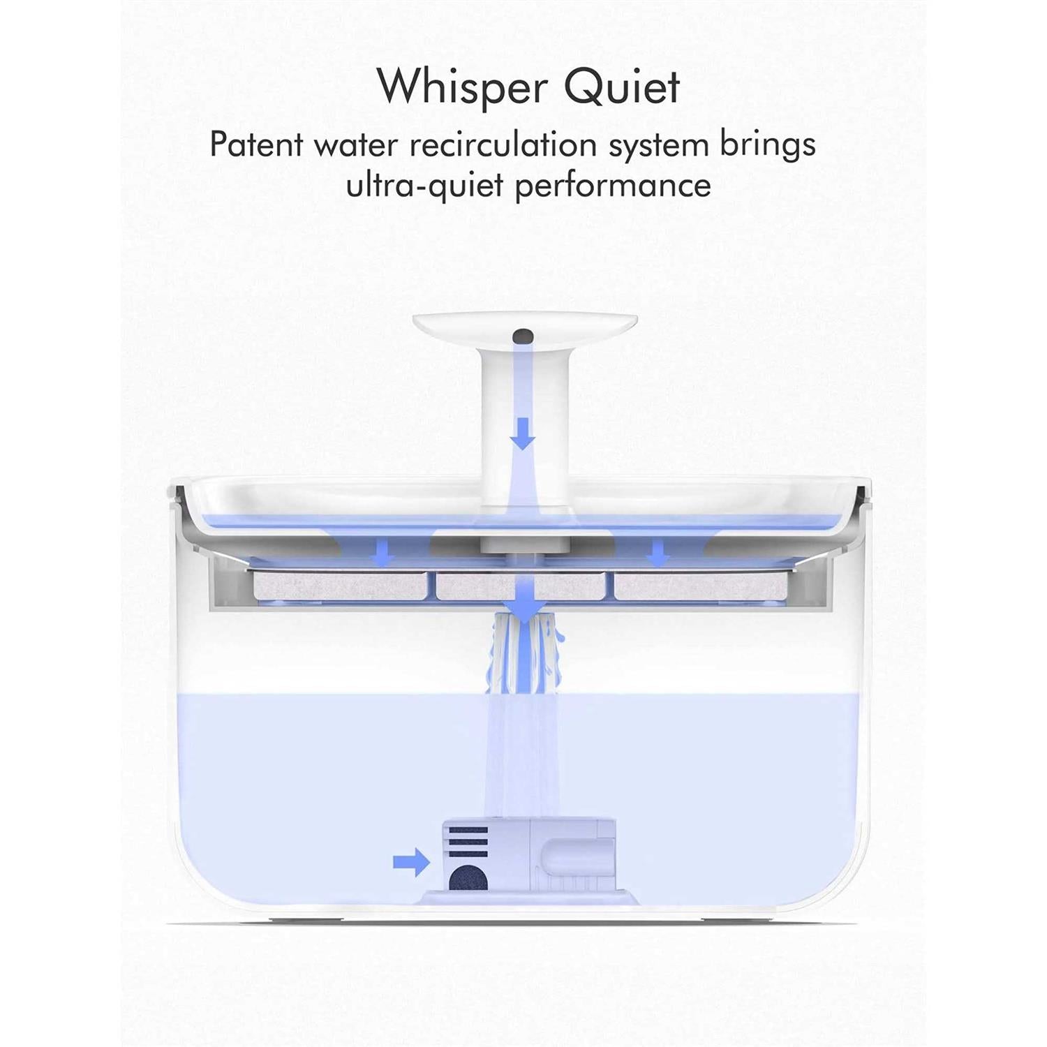 PETLIBRO Cat Water Fountain 2.1L Ultra Quiet H333