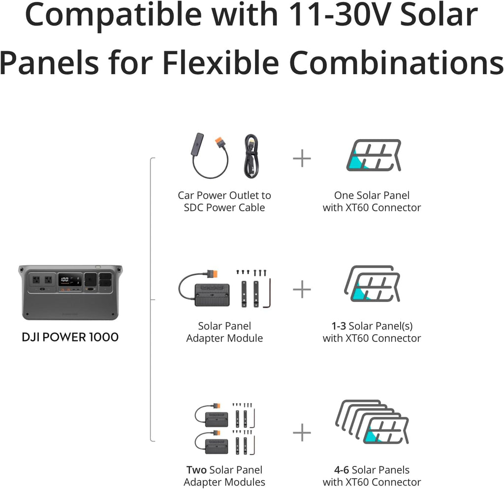 DJI Power 1000 Portable Power Station with 100W Solar Panel E75976