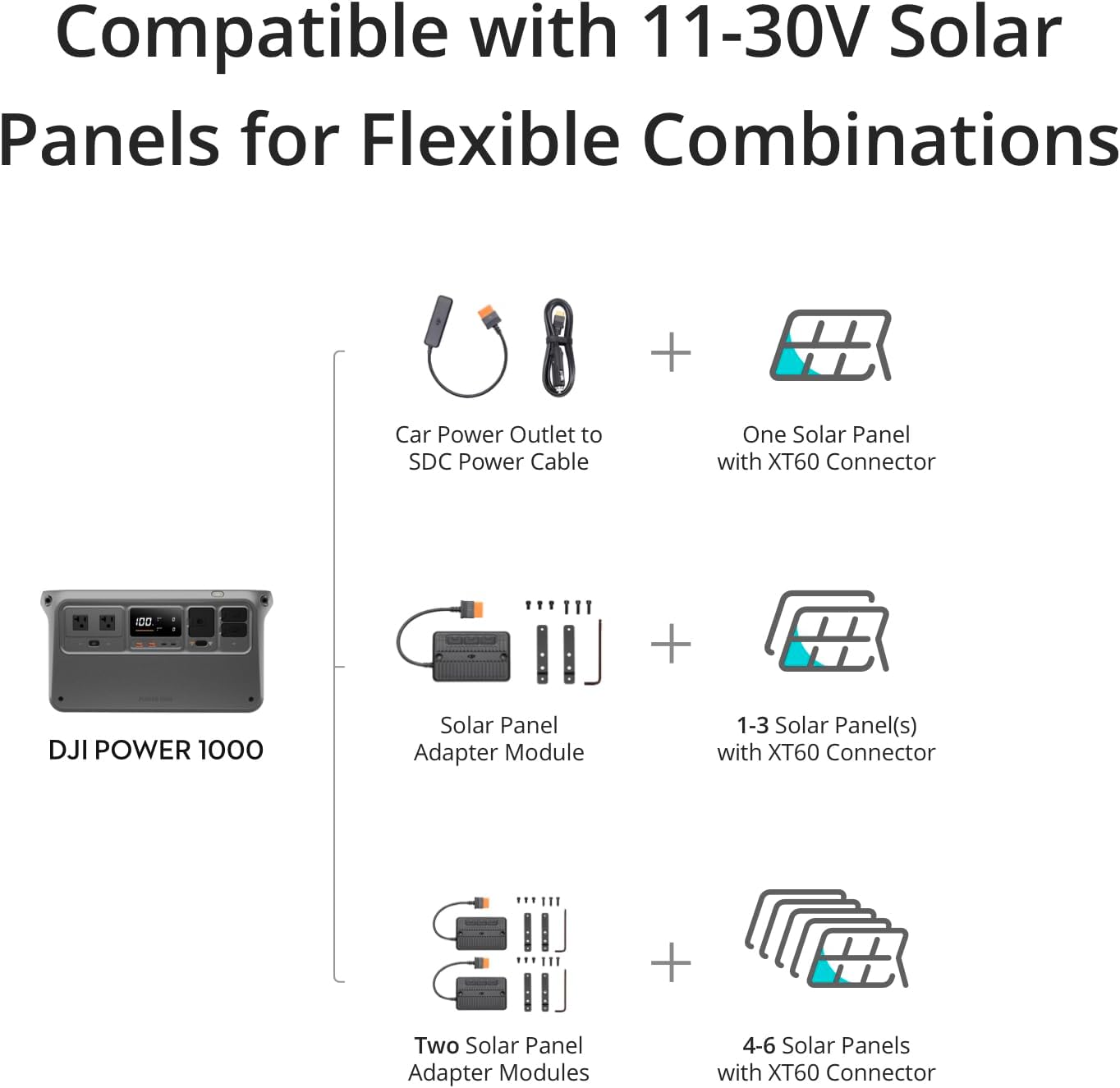 DJI Power 1000 Portable Power Station with 100W Solar Panel E75976