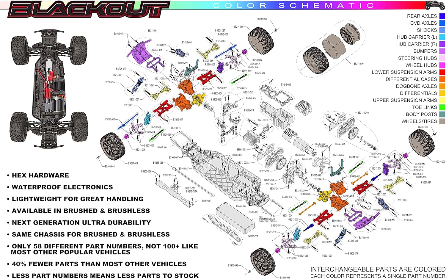 Redcat Racing Blackout XTE 1/10 Electric Monster Truck, Red Y1564