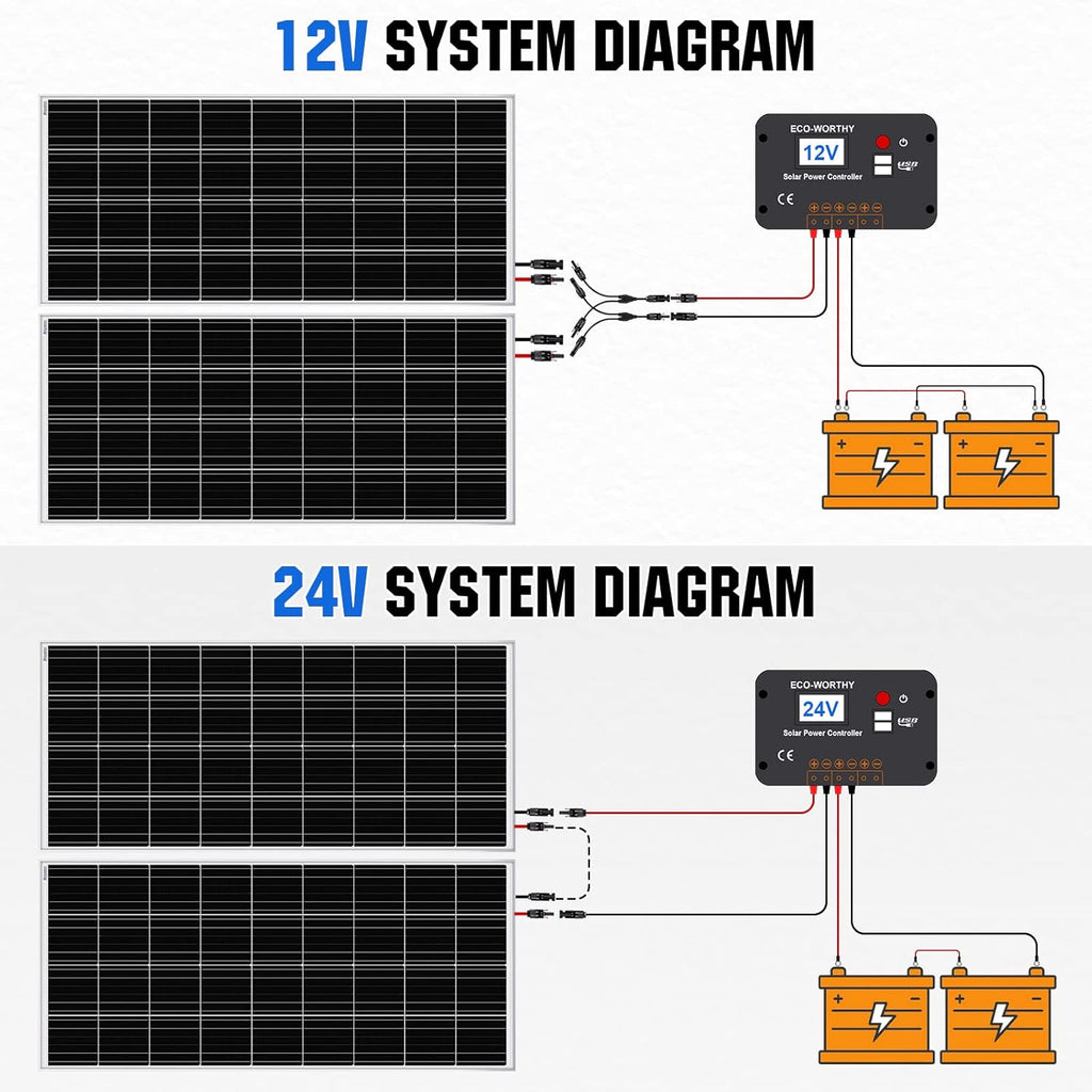 ECO-WORTHY 100 Watt 12 Volt Monocrystalline Solar Panel for RV Marine Boat Off-Grid, 2-Pack G23737