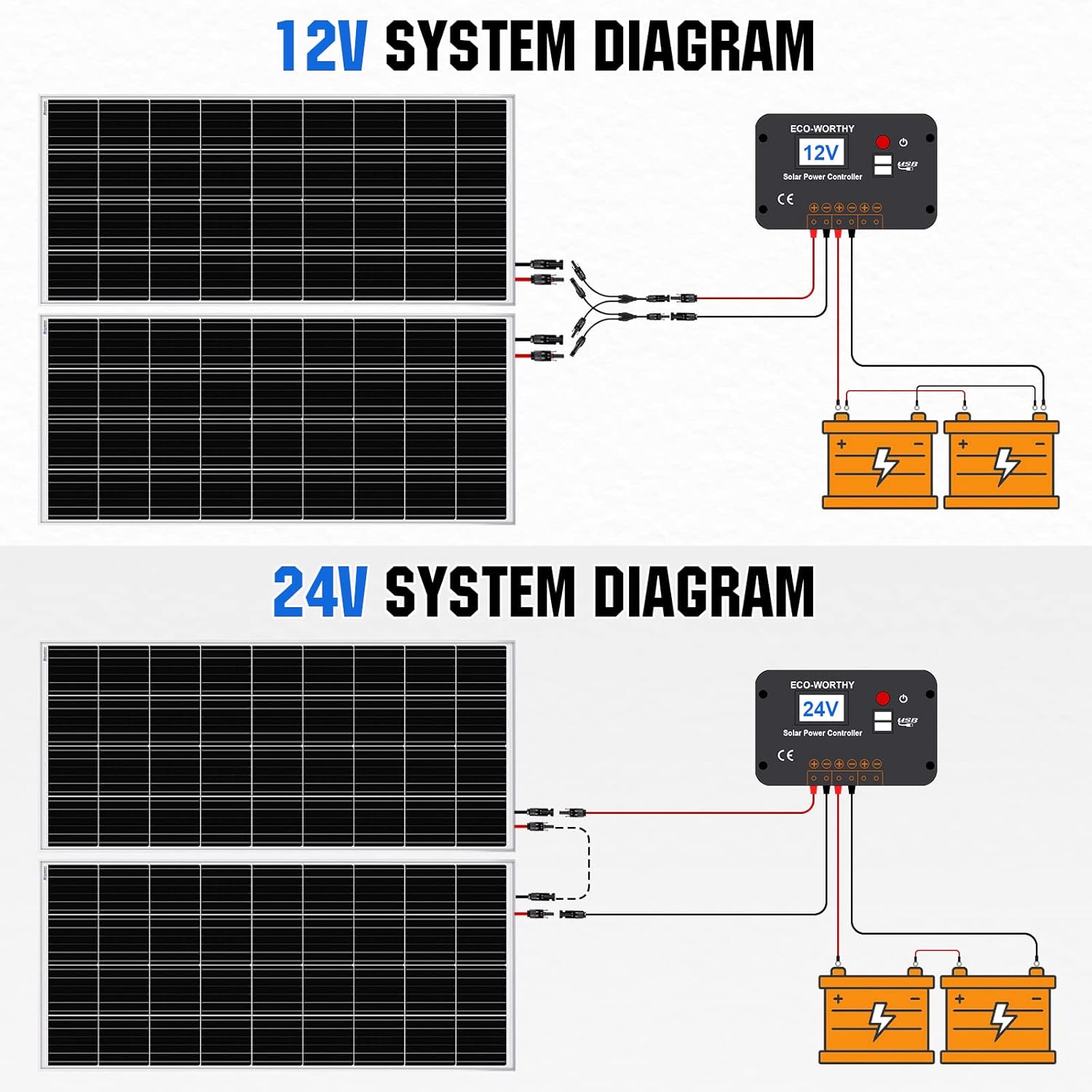 ECO-WORTHY 100 Watt 12 Volt Monocrystalline Solar Panel for RV Marine Boat Off-Grid, 2-Pack G23737
