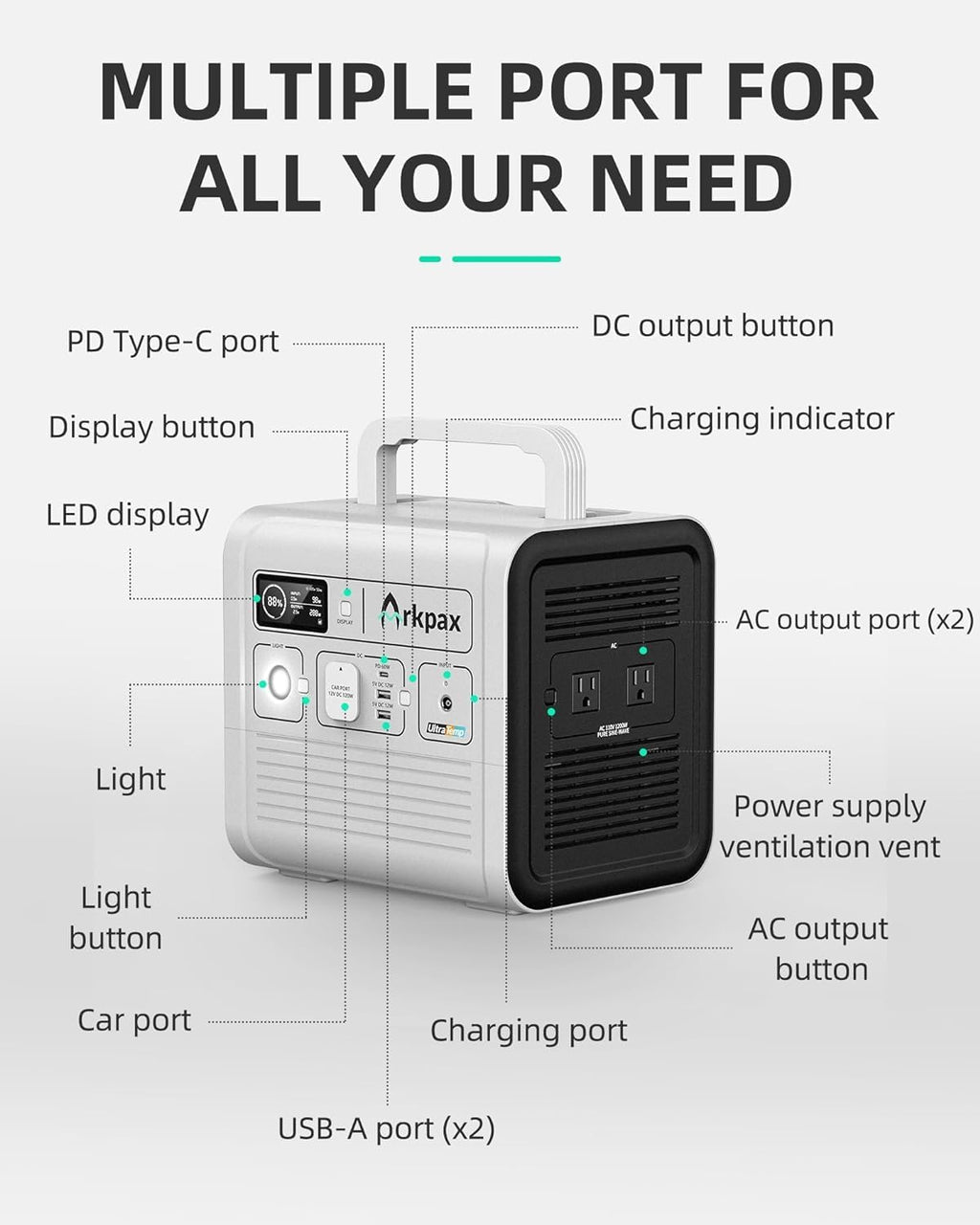Titan Solar Generator 1051Wh 1200W Portable Power Station for Camping, RV, Home Backup C898679
