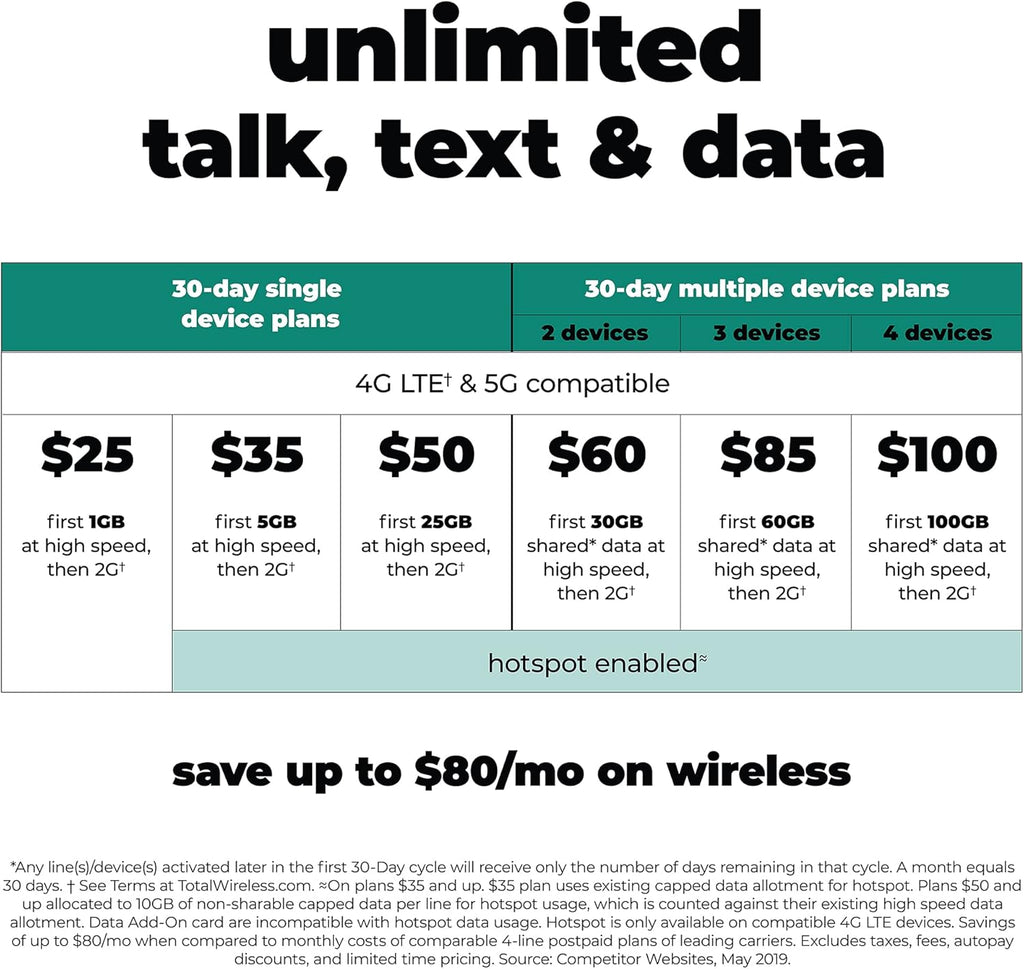 Total Wireless Blu View 1 4G LTE Prepaid Smartphone (Locked) - Black - 16GB B223