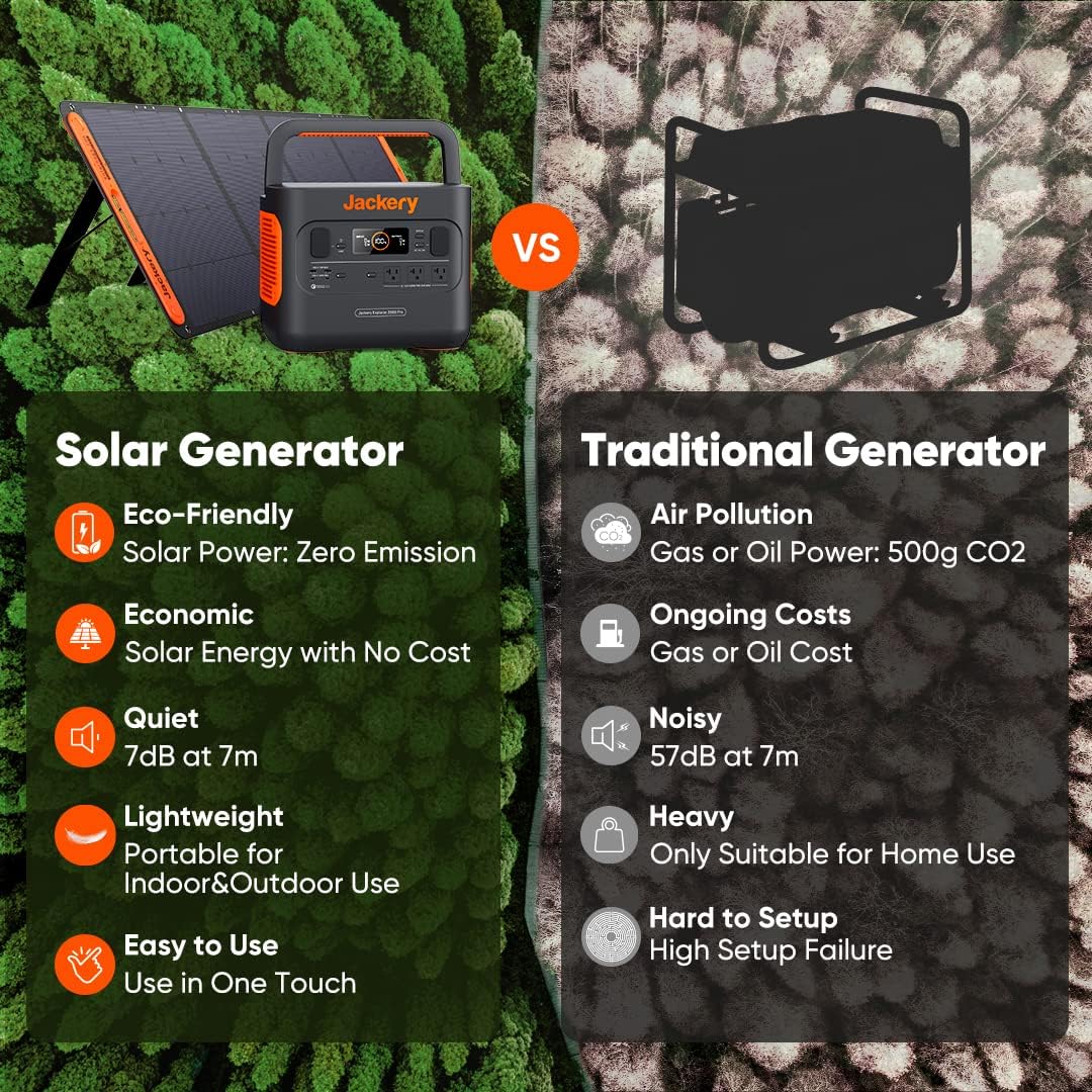 Jackery Explorer 2000 PRO Portable Power Station, 2160Wh, 2200W (Renewed) Z684