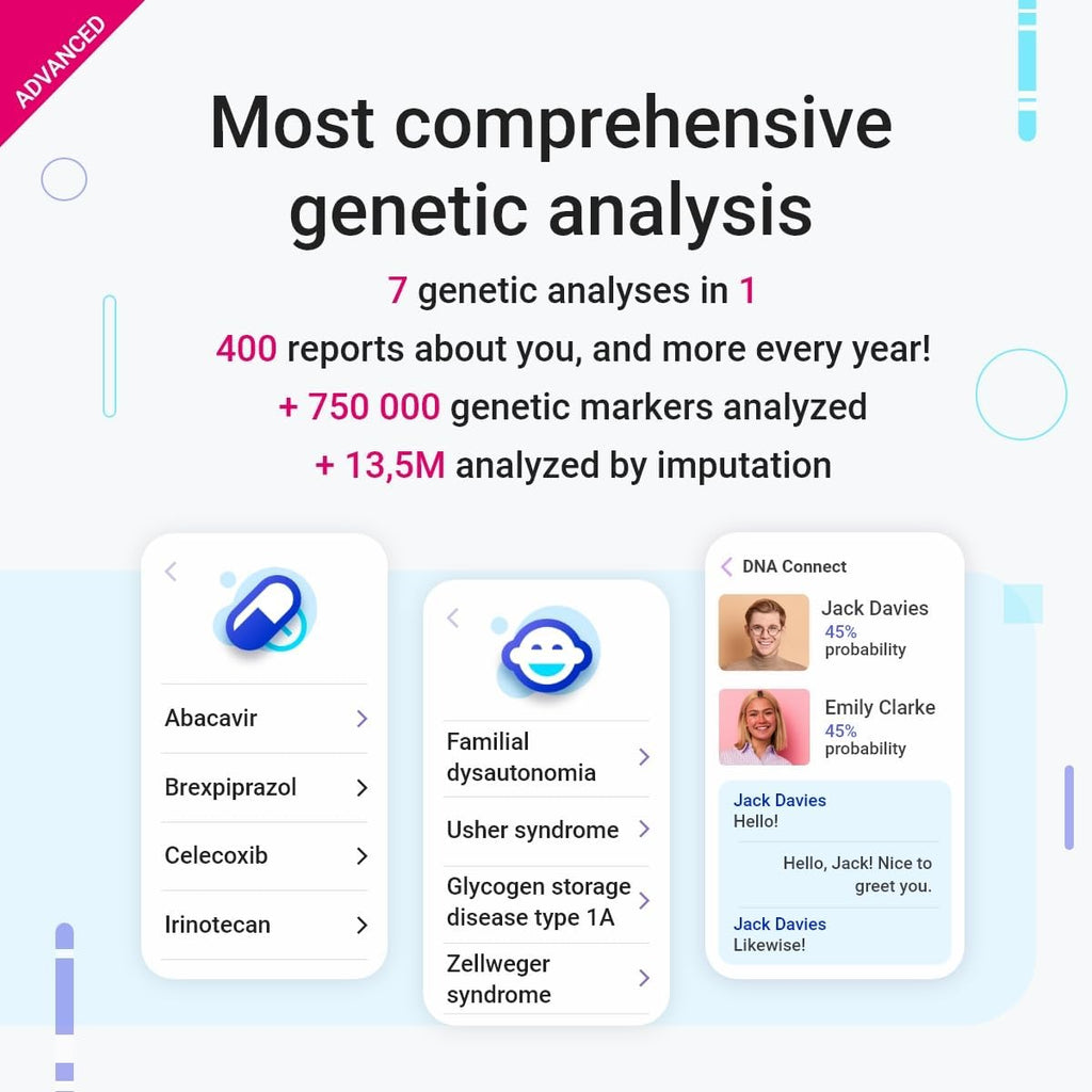 tellmeGen Advanced DNA Test with 400+ Health, Ancestry & Traits Reports Z461