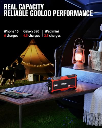 GOOLOO GP4000 4000A Peak Car Battery Jump Starter, Portable 12V Lithium Booster for Gas or Diesel Engines, Red P92977