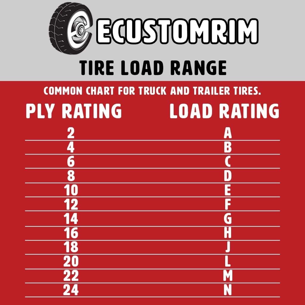eCustomrim ST205/75R15 Radial Trailer Tire and Rim 15X5 5-4.5 White Spoke Wheel G504