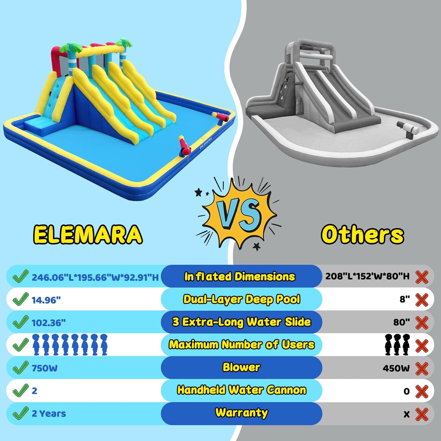 ELEMARA Extra Large Inflatable Water Slide Bounce House with Double-Layer Splashing Pool Y2804