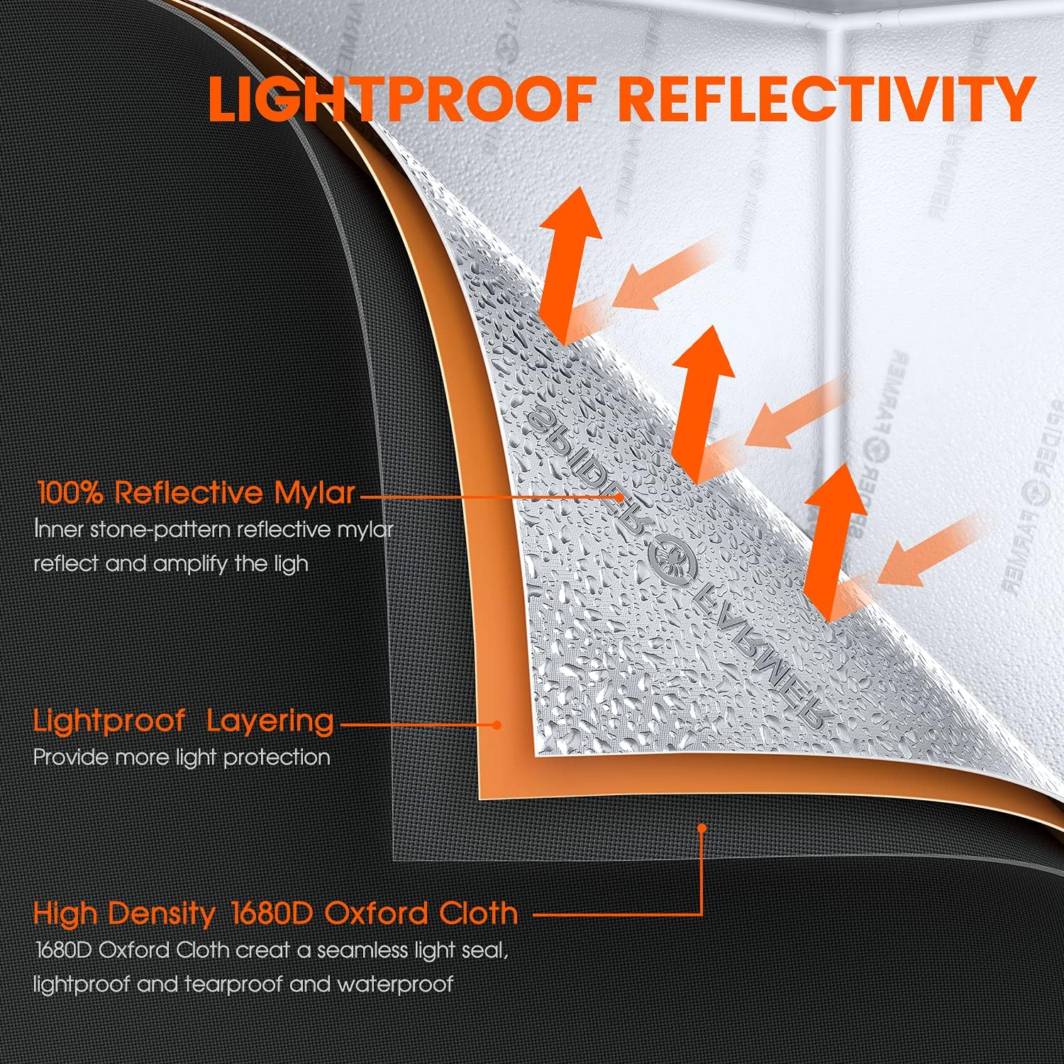 Spider Farmer SF2000 LED Grow Light 2x4 with Samsung LM301H EVO Dimmable, 55"x28"x80" Grow Tent C65194