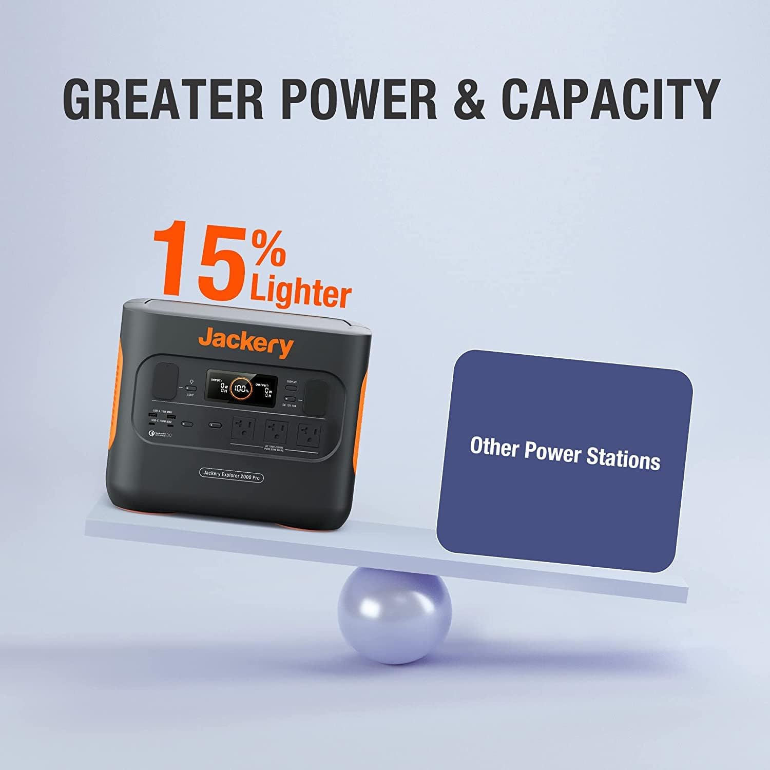 Jackery Explorer 2000 PRO Portable Power Station, 2160Wh, 2200W (Renewed) Z684