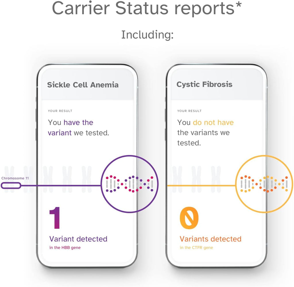 23andMe Health + Ancestry Service: Personal Genetic DNA Test K8538