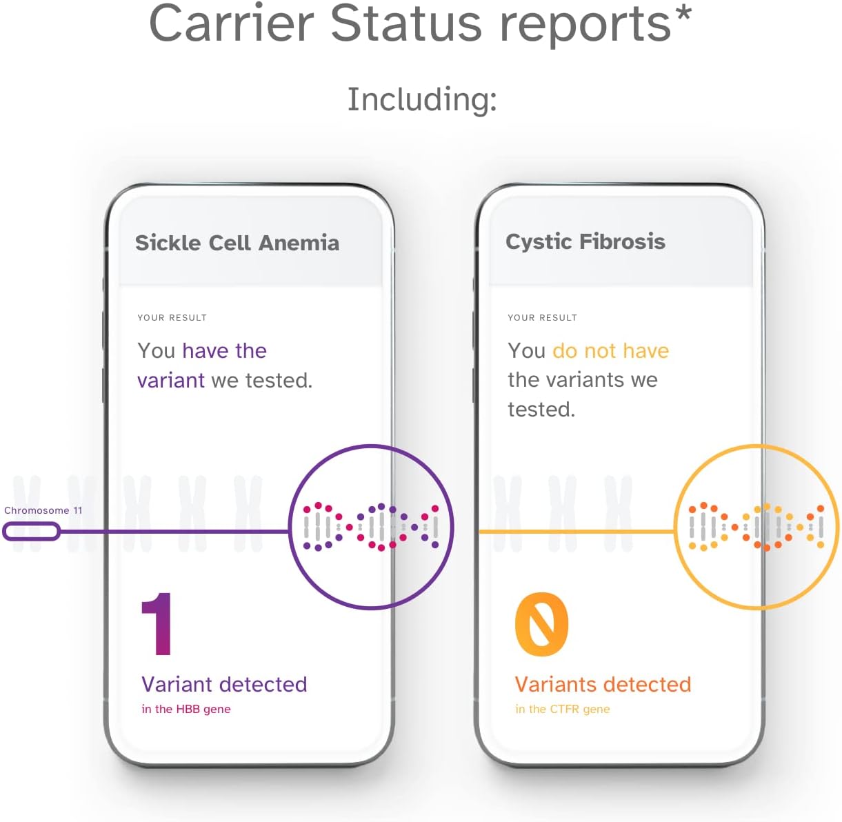 23andMe Health + Ancestry Service: Personal Genetic DNA Test K8538