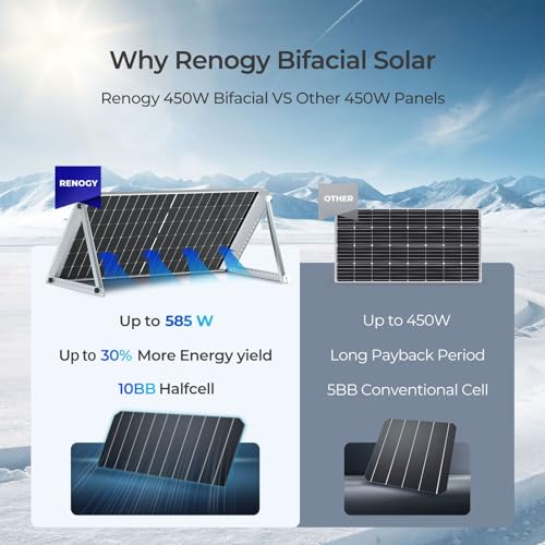 Renogy 1100W Solar Panels 550W Monocrystalline PV for Off-Grid Systems A77763