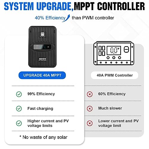 ECO-WORTHY 1.6KWH Complete Solar Panel Kit 400W 12V for RV Off Grid I133383