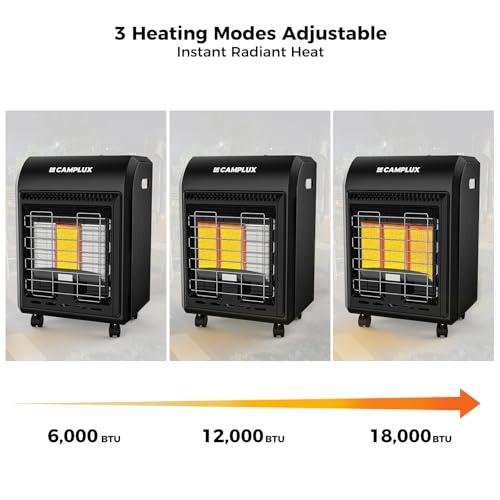 CAMPLUX Portable Propane Heater, 15,000 BTU Outdoor Gas Heater E9748