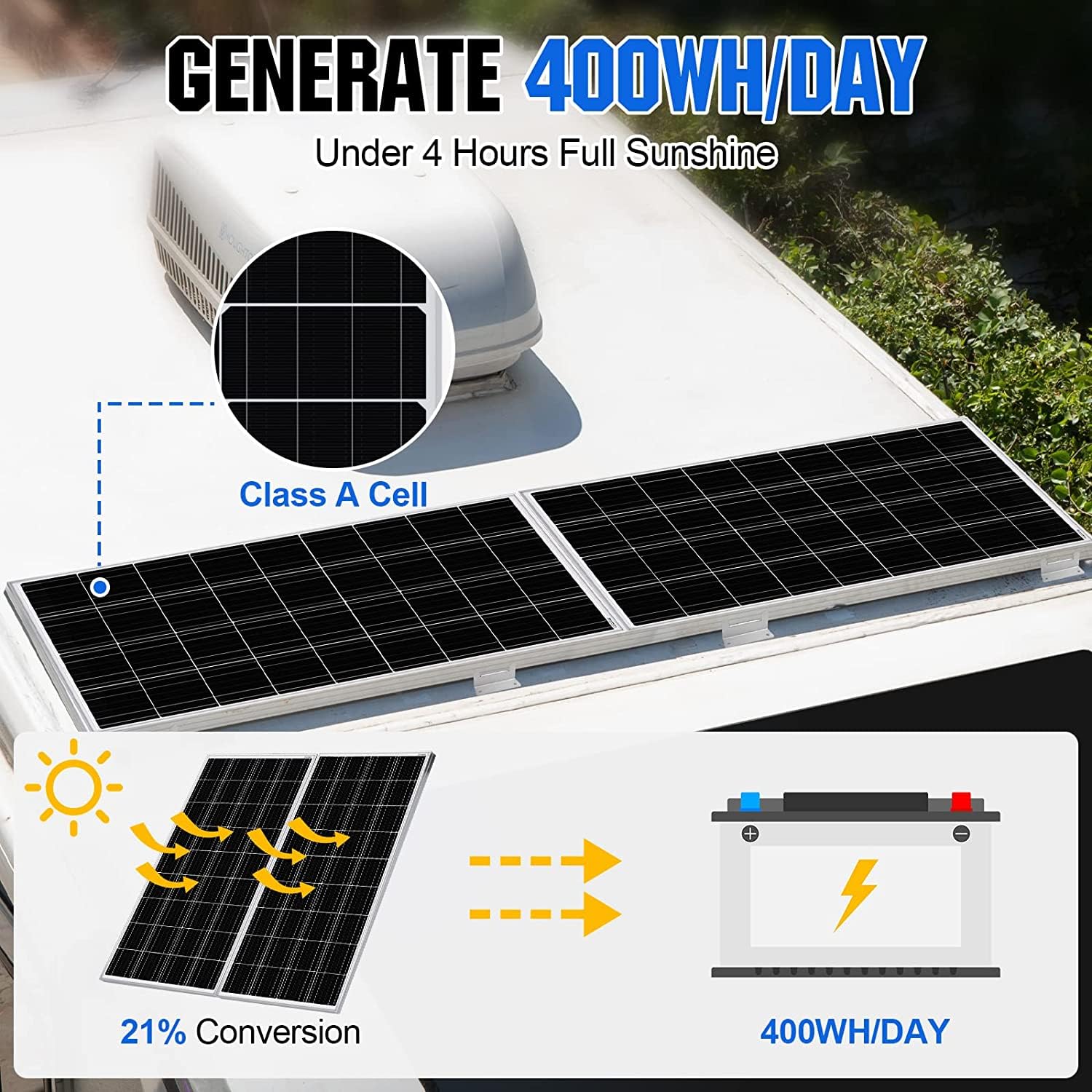ECO-WORTHY 100 Watt 12 Volt Monocrystalline Solar Panel for RV Marine Boat Off-Grid, 2-Pack G23737