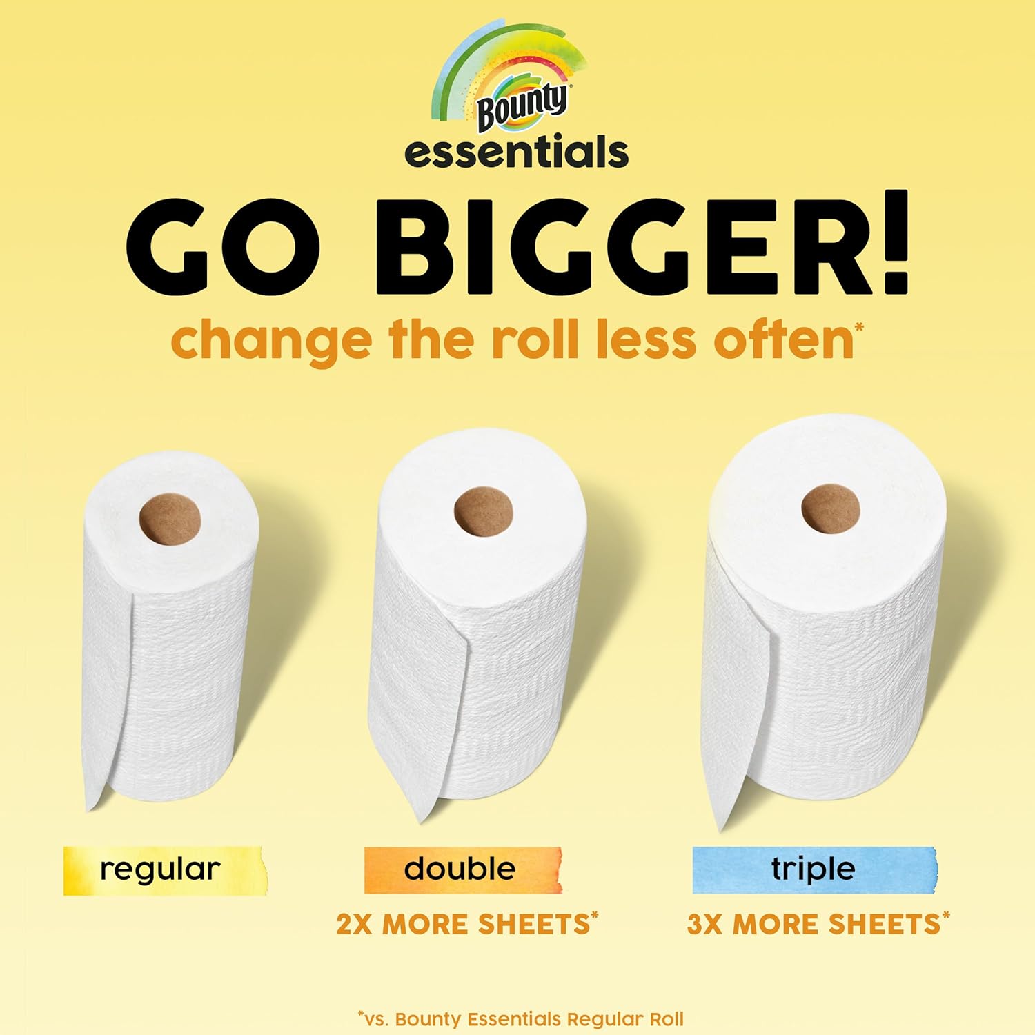 Bounty Essentials Select-A-Size Paper Towels, 6 Double Rolls, White O72787