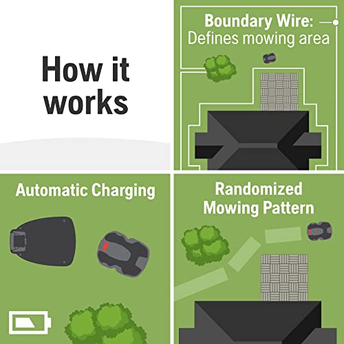 Husqvarna 410iQ Automower Robotic Mower with Charging Station and Replacement Blades V76498