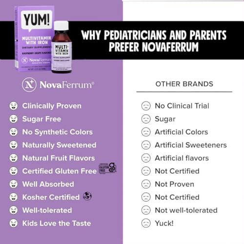 NovaFerrum Yum Multivitamin with Iron for Kids, Raspberry Grape R52923