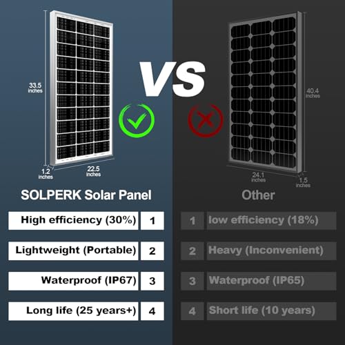 SOLPERK 100 Watt 12 Volt Monocrystalline Solar Panel 2PCS E62851