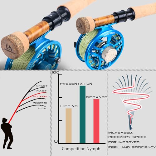 Maxcatch Competition InTouch Nymph Fly Rod for Euro Nymphing B7322