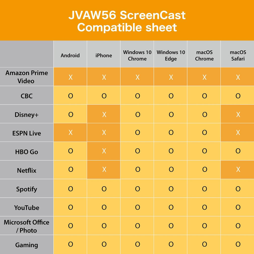 j5create ScreenCast HDMI Wireless Display Adapter Receiver for Phone, Tablet, Laptop to HDTV (JVAW56) W6323