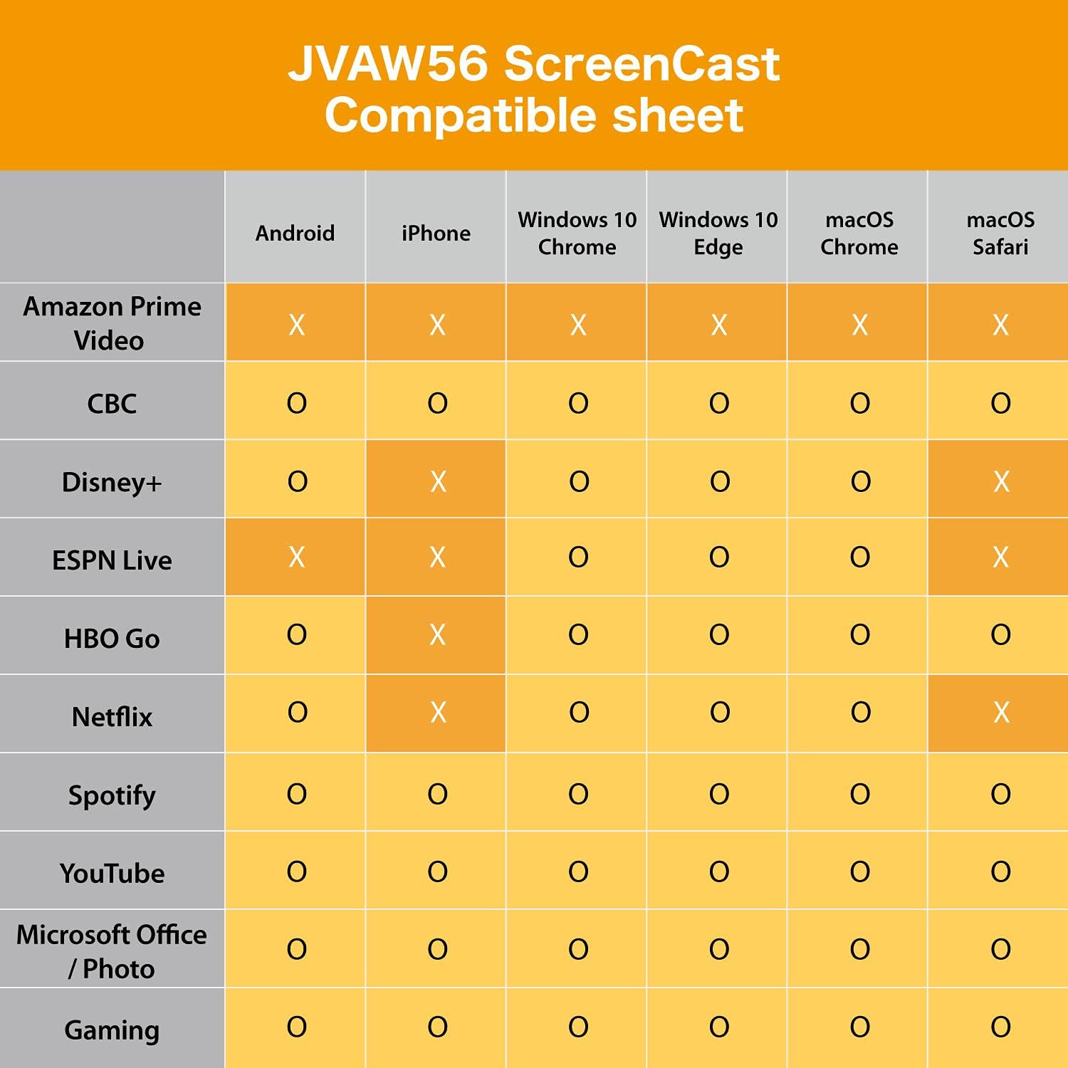 j5create ScreenCast HDMI Wireless Display Adapter Receiver for Phone, Tablet, Laptop to HDTV (JVAW56) W6323