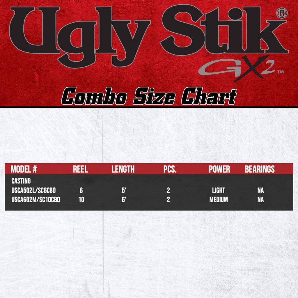 Ugly Stik GX2 Spincast Reel and Fishing Rod Combo F108906