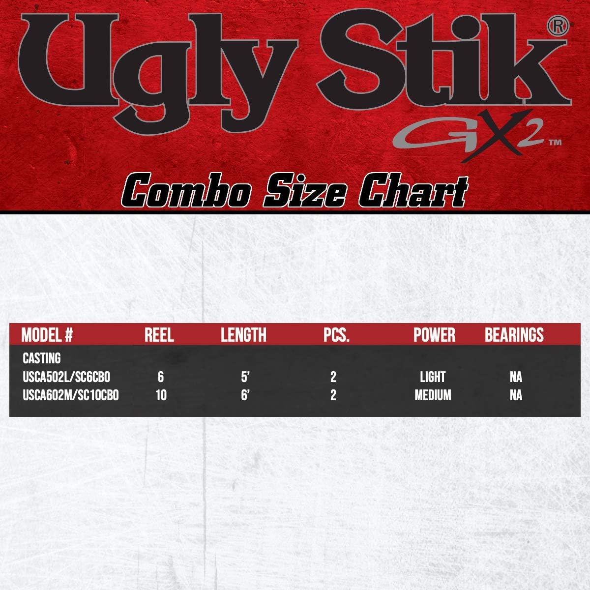 Ugly Stik GX2 Spincast Reel and Fishing Rod Combo F108906