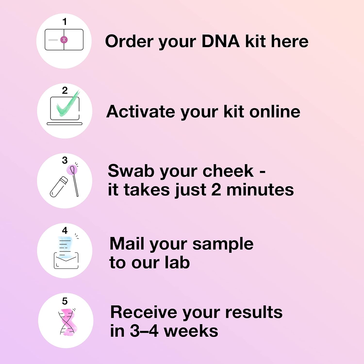 Ancestry & Ethnicity DNA Test Kit with Relative Matching E7411