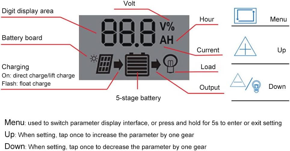 200 Watt Solar Panel Kit 12V with 100A Charge Controller for RV Boat Home E472